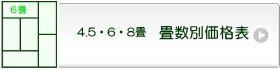 4.5・6・8畳の畳価格